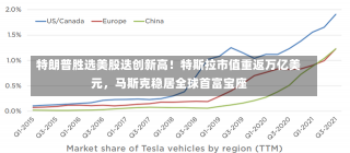 特朗普胜选美股迭创新高！特斯拉市值重返万亿美元，马斯克稳居全球首富宝座