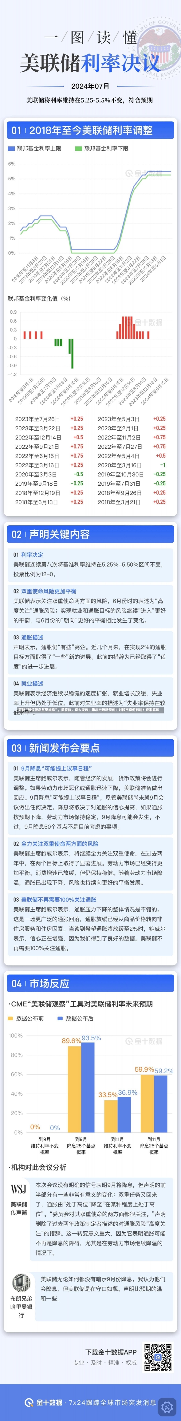 可能“暂停降息甚至加息”，美联储，有大变数！华尔街最新预判！对股市有何影响？专家解读