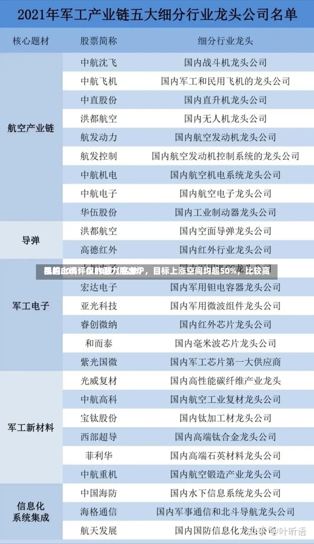 机构上调评级的潜力股出炉，目标上涨空间均超50%，比较高
涨超80%！仅10股（名单）