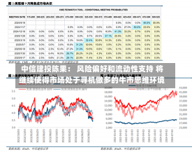 中信建投陈果： 风险偏好和流动性支持 将继续使得市场处于寻机做多的牛市思维环境