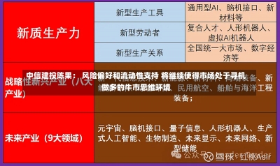 中信建投陈果： 风险偏好和流动性支持 将继续使得市场处于寻机做多的牛市思维环境