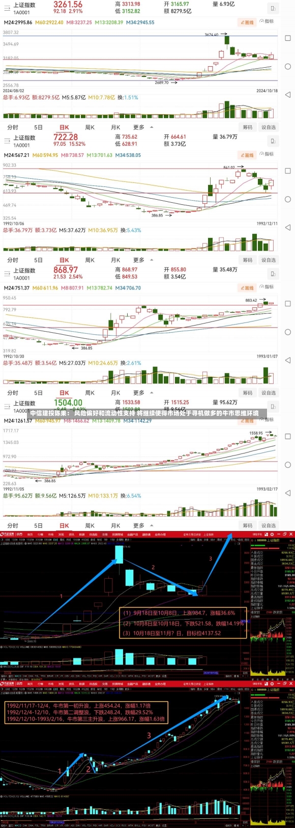 中信建投陈果： 风险偏好和流动性支持 将继续使得市场处于寻机做多的牛市思维环境