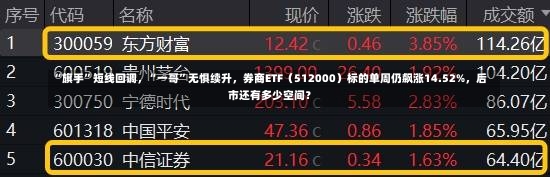 “旗手”短线回调，“一哥”无惧续升，券商ETF（512000）标的单周仍飙涨14.52%，后市还有多少空间？