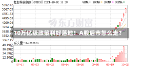 10万亿级政策利好落地！A股后市怎么走？