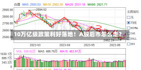 10万亿级政策利好落地！A股后市怎么走？