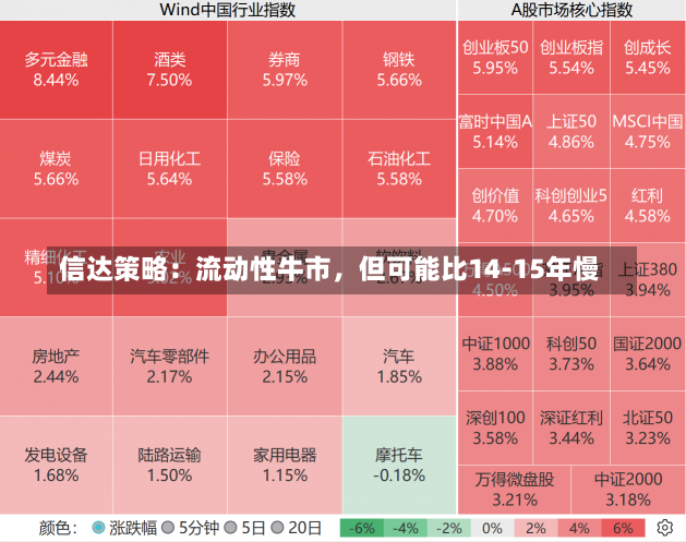 信达策略：流动性牛市，但可能比14-15年慢