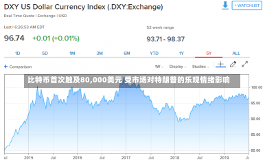 比特币首次触及80,000美元 受市场对特朗普的乐观情绪影响