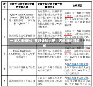 一周大涨40%！并购计划出炉，火速收到问询函