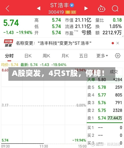 A股突发，4只ST股，停牌！