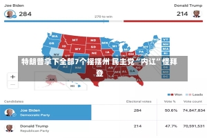 特朗普拿下全部7个摇摆州 民主党“内讧”怪拜登