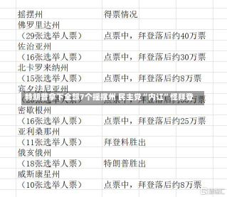 特朗普拿下全部7个摇摆州 民主党“内讧”怪拜登