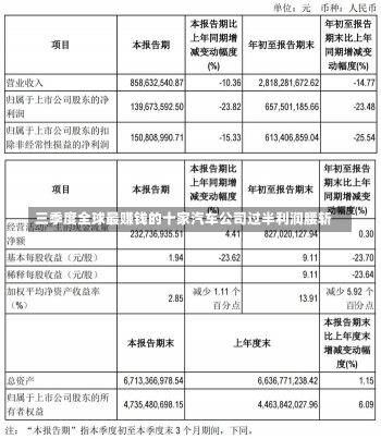 三季度全球最赚钱的十家汽车公司过半利润腰斩