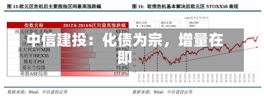 中信建投：化债为宗，增量在即