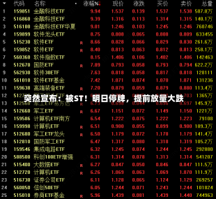 突然宣布：被ST！明日停牌，提前放量大跌