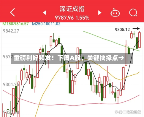 重磅利好频发！下周A股，关键抉择点→