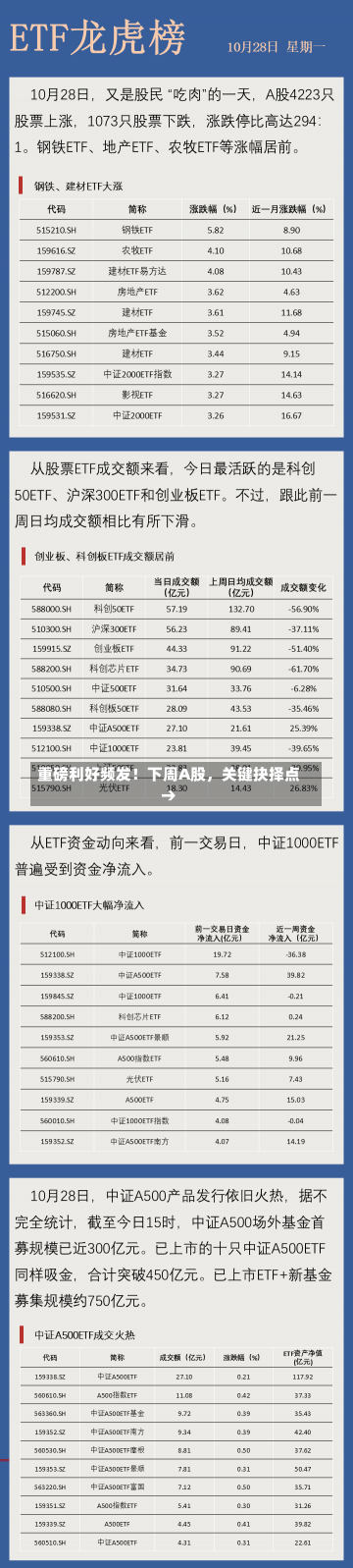 重磅利好频发！下周A股，关键抉择点→