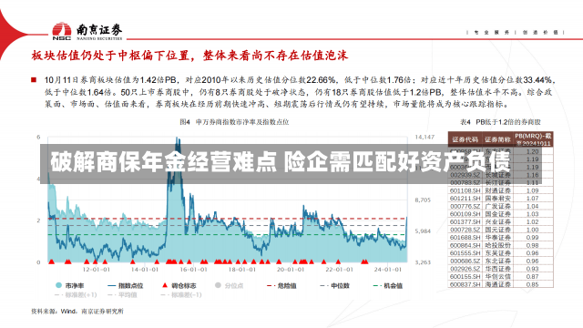 破解商保年金经营难点 险企需匹配好资产负债