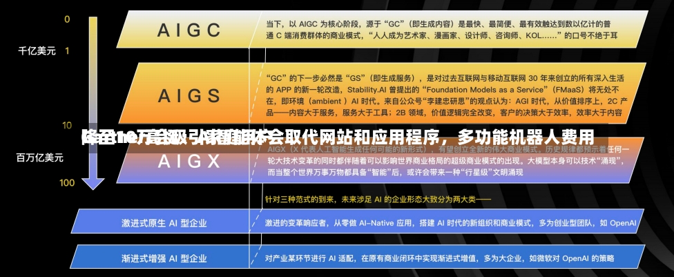 Gartner高挺：AI智能体会取代网站和应用程序，多功能机器人费用
降至10万会吸引家庭用户