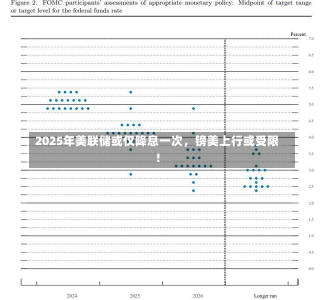 2025年美联储或仅降息一次，镑美上行或受限！