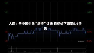 大摩：予中国中铁“增持”评级 目标价下调至5.6港元