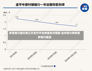 多家银行提升第三方支付平台快捷支付限额 业内预计将有更多银行跟进