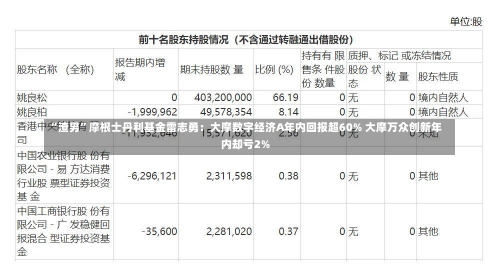 “渣男”摩根士丹利基金雷志勇：大摩数字经济A年内回报超60% 大摩万众创新年内却亏2%