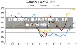 博时宏观观点：市场热点不断切换，风险偏好或维持高位