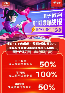 京东11.11购物用户数同比增长超20% 京东采销直播订单量同比增长3.8倍