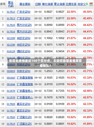 首尾业绩相差近100个百分点，主动权益基金谁居首谁掉队？