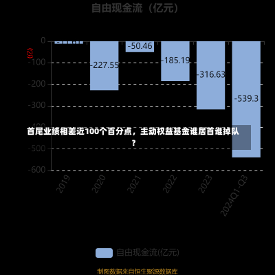 首尾业绩相差近100个百分点，主动权益基金谁居首谁掉队？