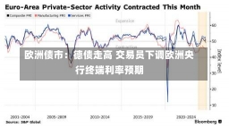 欧洲债市：德债走高 交易员下调欧洲央行终端利率预期