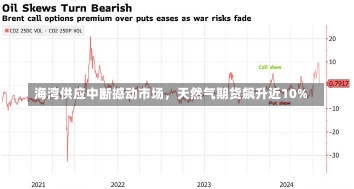 海湾供应中断撼动市场，天然气期货飙升近10%