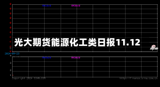 光大期货能源化工类日报11.12