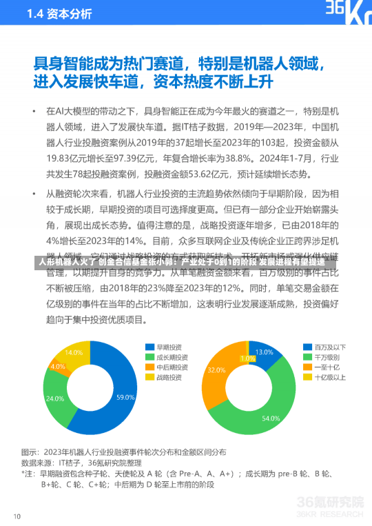 人形机器人火了 创金合信基金张小郭：产业处于0到1的阶段 发展进程有望提速