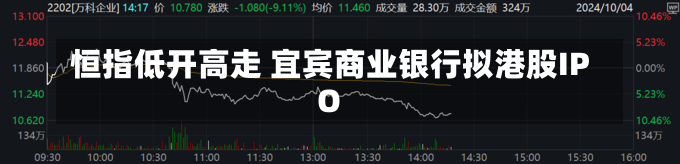 恒指低开高走 宜宾商业银行拟港股IPO