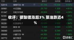 收评：碳酸锂涨超3% 菜油跌近4%