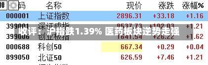 收评：沪指跌1.39% 医药板块逆势走强