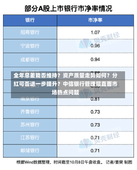 全年息差能否维持？资产质量走势如何？分红可否进一步提升？中信银行管理层直面市场热点问题