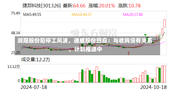 润阳股份陷停工风波，通威股份回应：与收购没有关系，计划推进中