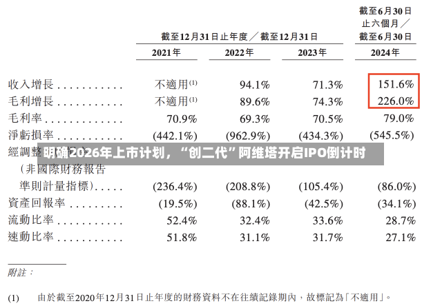 明确2026年上市计划，“创二代”阿维塔开启IPO倒计时