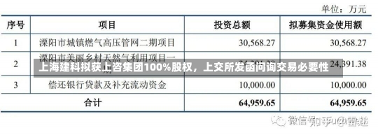 上海建科拟获上咨集团100%股权，上交所发函问询交易必要性