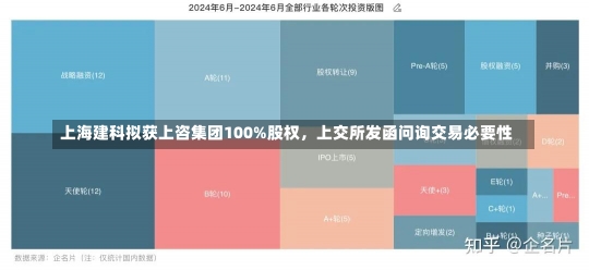 上海建科拟获上咨集团100%股权，上交所发函问询交易必要性