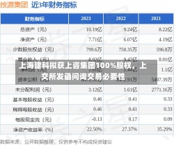 上海建科拟获上咨集团100%股权，上交所发函问询交易必要性