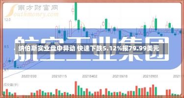 纳伯斯实业盘中异动 快速下跌5.12%报79.99美元