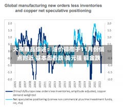 大宗商品综述：油价徘徊于11月份低点附近 基本面看跌 美元强 铜金跌