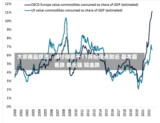 大宗商品综述：油价徘徊于11月份低点附近 基本面看跌 美元强 铜金跌