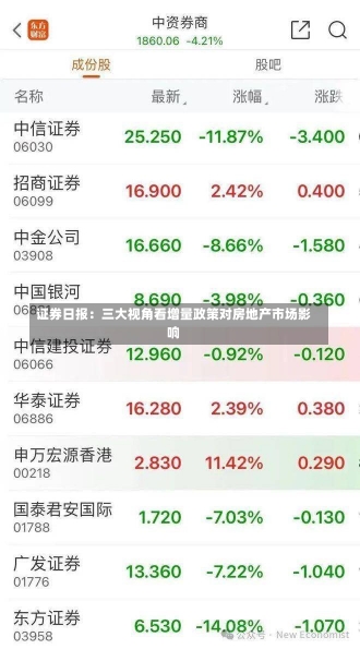 证券日报：三大视角看增量政策对房地产市场影响