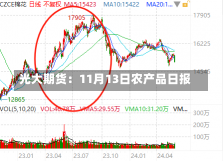 光大期货：11月13日农产品日报