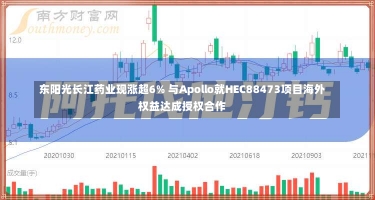 东阳光长江药业现涨超6% 与Apollo就HEC88473项目海外权益达成授权合作