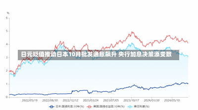 日元贬值推动日本10月批发通胀飙升 央行加息决策添变数